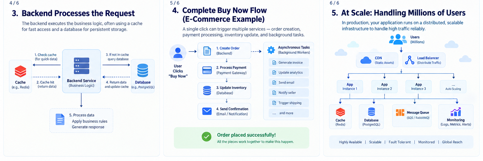 Buy Now and background jobs