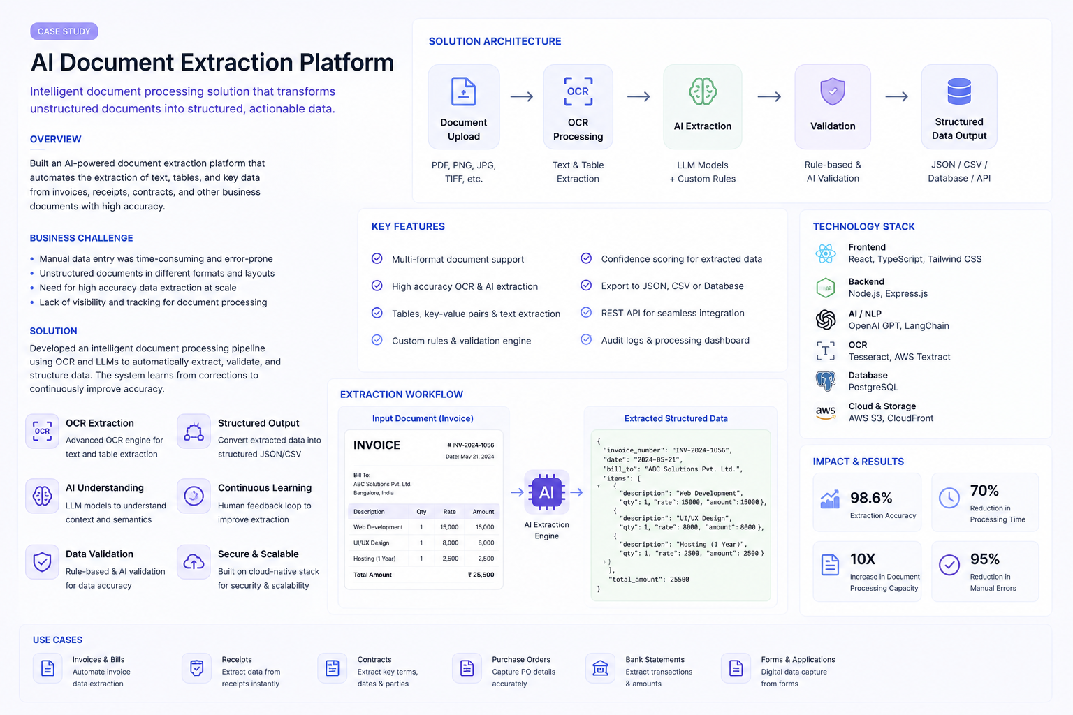 AI Document Extraction