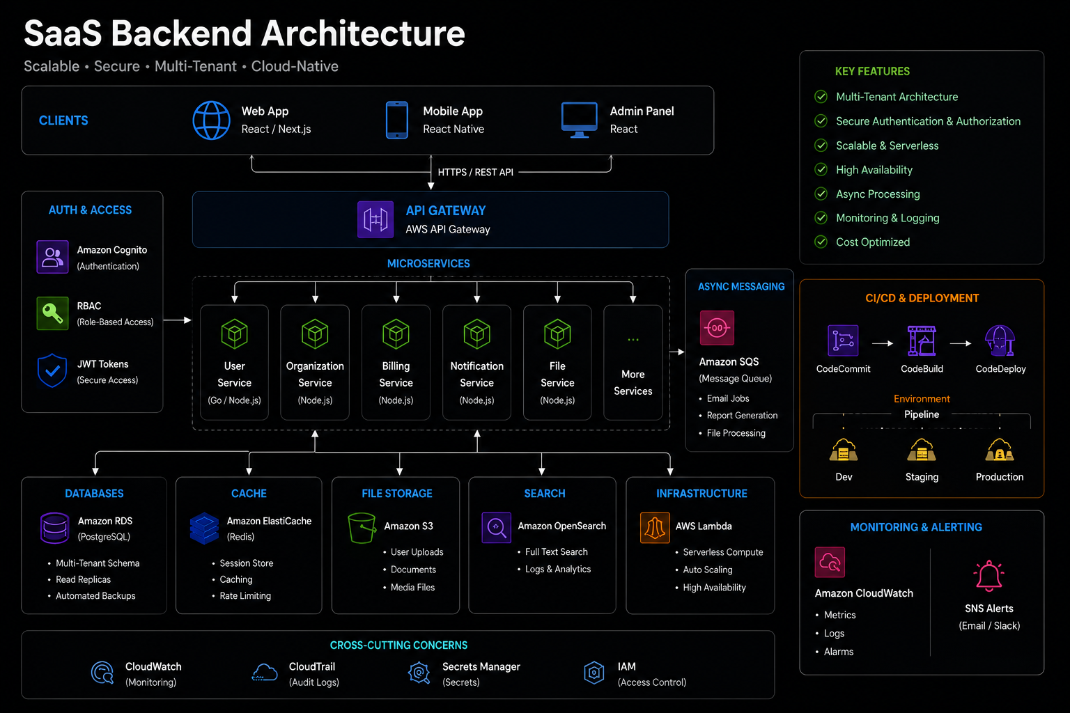 Enterprise SaaS Platform